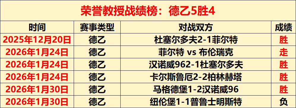 突发转折,利物浦半场,落后森林,足彩,体彩,彩票,体育彩票,足球彩票,彩票合买,大发彩票