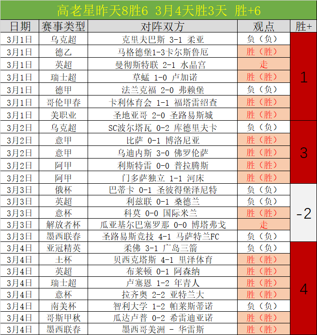 大乐透期号,专家推荐,质合分析前,足彩,体彩,彩票,体育彩票,足球彩票,彩票合买,大发彩票