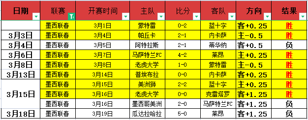 淡滨尼流浪,曼谷联合队,客队晋级预,足彩,体彩,彩票,体育彩票,足球彩票,彩票合买,大发彩票
