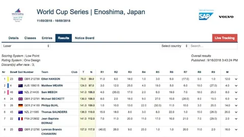 中超首轮最佳球员评选，投票启动！【直播吧】