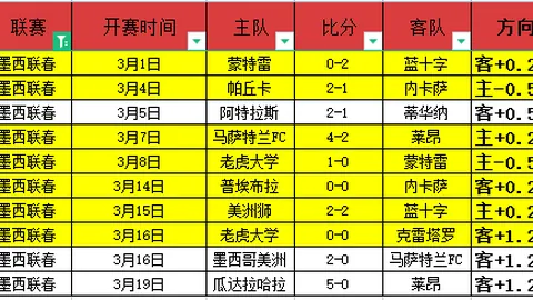淡滨尼流浪者VS曼谷联合队 客队晋级预测